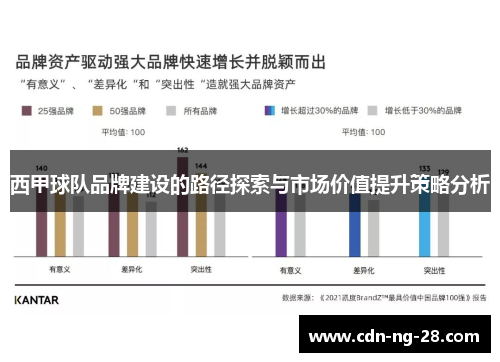 西甲球队品牌建设的路径探索与市场价值提升策略分析 西甲球队品牌建设的路径探索与市场价值提升策略分析