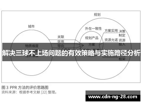 解决三球不上场问题的有效策略与实施路径分析