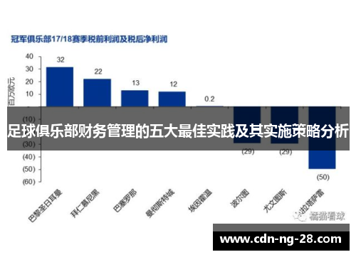 足球俱乐部财务管理的五大最佳实践及其实施策略分析 足球俱乐部财务管理的五大最佳实践及其实施策略分析