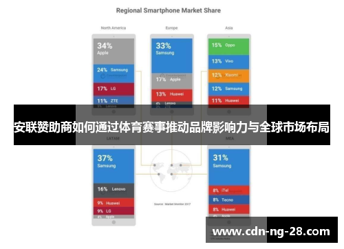 安联赞助商如何通过体育赛事推动品牌影响力与全球市场布局