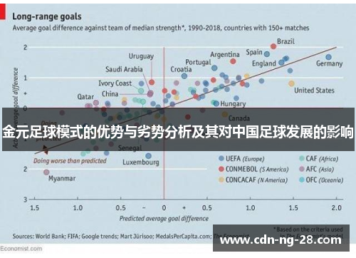 金元足球模式的优势与劣势分析及其对中国足球发展的影响 金元足球模式的优势与劣势分析及其对中国足球发展的影响