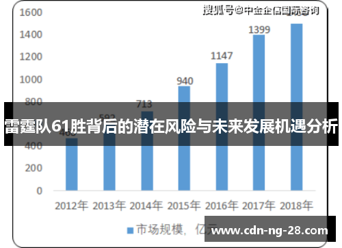 雷霆队61胜背后的潜在风险与未来发展机遇分析