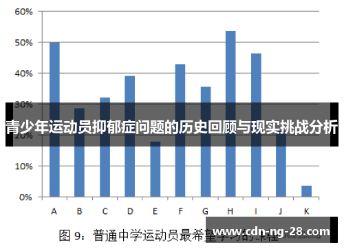 青少年运动员抑郁症问题的历史回顾与现实挑战分析 青少年运动员抑郁症问题的历史回顾与现实挑战分析