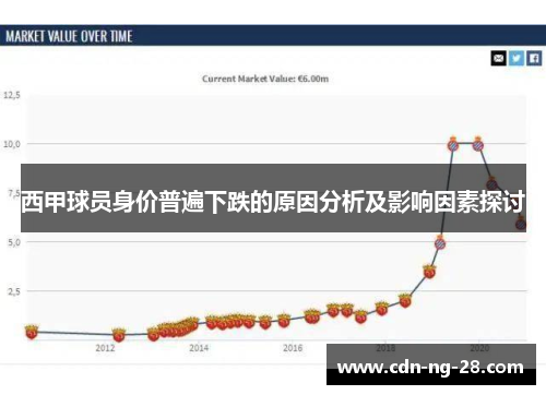 西甲球员身价普遍下跌的原因分析及影响因素探讨