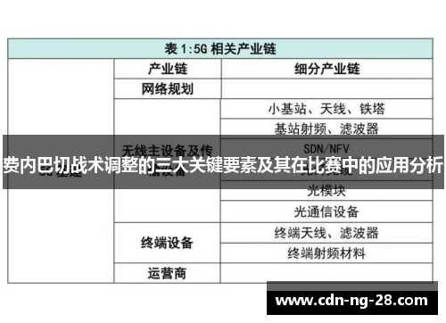 费内巴切战术调整的三大关键要素及其在比赛中的应用分析