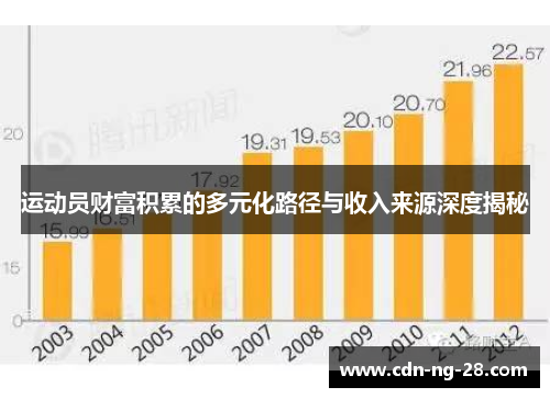 运动员财富积累的多元化路径与收入来源深度揭秘
