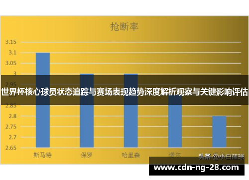 世界杯核心球员状态追踪与赛场表现趋势深度解析观察与关键影响评估