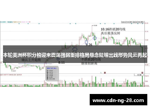 本轮美洲杯积分榜迎来震荡强弱重排格局悬念陡增出线形势风云再起