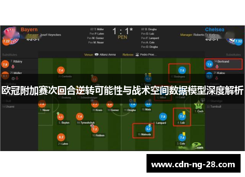 欧冠附加赛次回合逆转可能性与战术空间数据模型深度解析