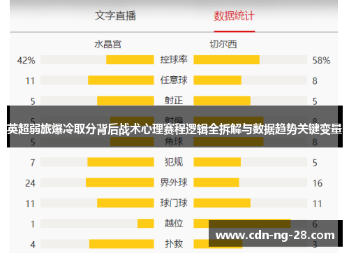 英超弱旅爆冷取分背后战术心理赛程逻辑全拆解与数据趋势关键变量