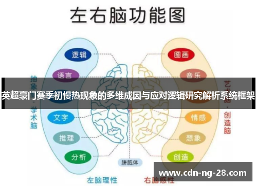 英超豪门赛季初慢热现象的多维成因与应对逻辑研究解析系统框架