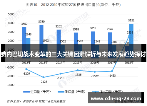 费内巴切战术变革的三大关键因素解析与未来发展趋势探讨