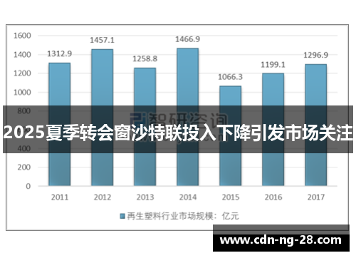 2025夏季转会窗沙特联投入下降引发市场关注