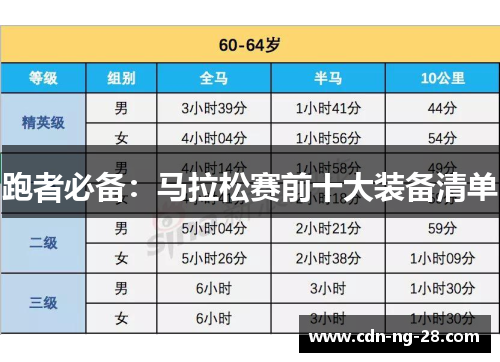 跑者必备:马拉松赛前十大装备清单 跑者必备:马拉松赛前十大装备清单