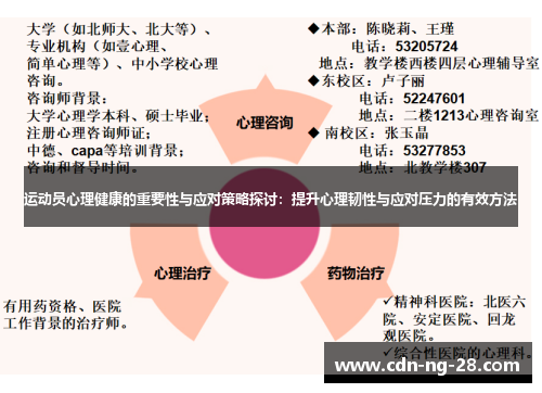 运动员心理健康的重要性与应对策略探讨:提升心理韧性与应对压力的有效方法 运动员心理健康的重要性与应对策略探讨:提升心理韧性与应对压力的有效方法