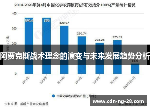 阿贾克斯战术理念的演变与未来发展趋势分析 阿贾克斯战术理念的演变与未来发展趋势分析